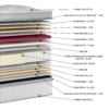 Στρώμα EN1523 Glamour Pocket Pillowtop