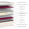 Στρώμα EN22 ORGANIC COTTON POCKET