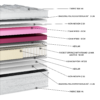 Στρώμα EN37 SILK EXTRA SOFT PLUS PILLOWTOP POCKET